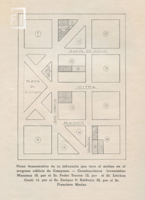 Plano de La Tahona del Barbón