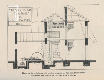 Plano de La Tahona del Barbón