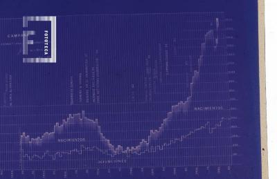 Gráfico de nacimientos 1885-1984