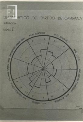 Gráfico de Diagnóstico del Partido de Campana en lugar I