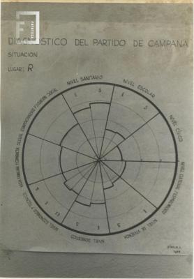 Gráfico de Diagnóstico del Partido de Campana en lugar R