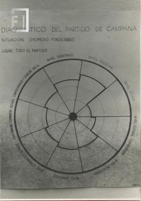 Gráfico de Diagnóstico del Partido de Campana de todo el partido