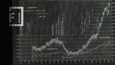 Gráfico de Alternativas demográficas en Campana - 1983